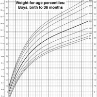 9 Month Old Boy Growth Chart