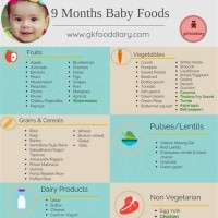 9 Month Old Eating Chart