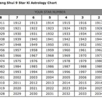 9 Star Ki Chart 2017