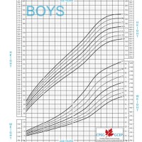 9 Year Old Boy Growth Chart Calculator