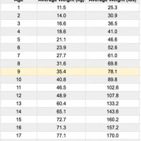 9 Year Old Boy Height And Weight Chart