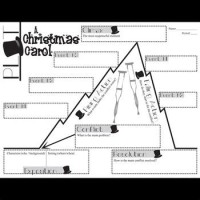 A Christmas Carol Plot Chart