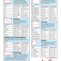 A Envelope Size Chart