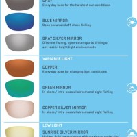 A Lens Color Chart