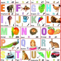 A To Z Chart With Pictures