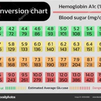 A1c And Blood Sugar Conversion Chart