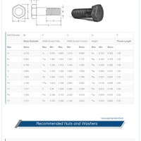 A325 Bolt Shear Strength Chart