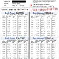 Aaa Life Insurance Rate Chart