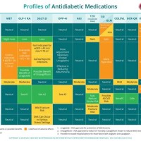 Aace Diabetes Medication Chart