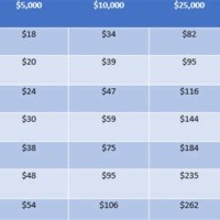 Aarp Life Insurance Rates Chart 2020