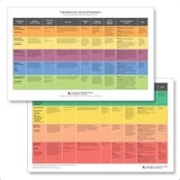 Aatbs Theories Of Psychotherapy Quick Chart