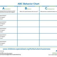 Abc Behavior Chart Template