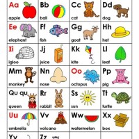 Abc Chart With Pictures And Words