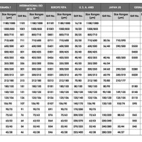 Abrasive Grit Size Chart