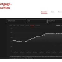 Abx Housing Index Chart