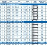 Ac Delco Battery Cross Reference Chart