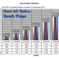 Ac Delco Heat Range Chart