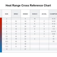 Ac Delco Platinum Spark Plug Heat Range Chart