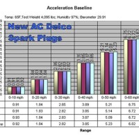 Ac Delco Spark Plug Chart Heat Range