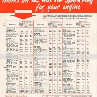 Ac Delco Spark Plug Conversion Chart