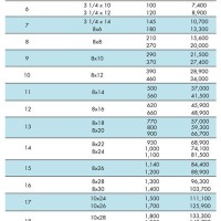 Ac Duct Sizing Chart