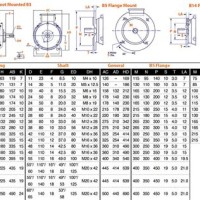 Ac Motor Frame Size Chart