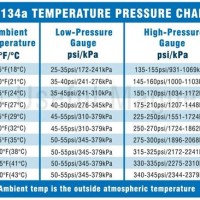 Ac Pressor Oil Capacity Chart