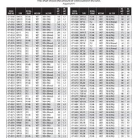 Ac Pressor Oil Chart Nissan