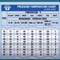 Ac Temp Pressure Chart R22