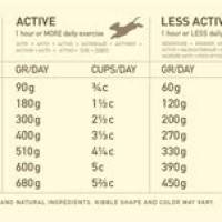 Acana Dog Food Weight Chart