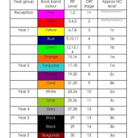 Accelerated Reader Levels Chart Uk