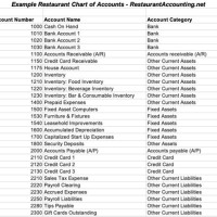 Accounting For Restaurants Chart Of Accounts