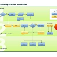 Accounting Process Flow Chart Template