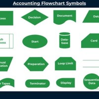 Accounting Process Flowchart Symbols