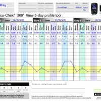 Accu Chek Reading Chart