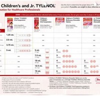 Acetaminophen Dosage Chart By Weight