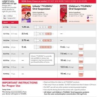 Acetaminophen Dosage Chart For Babies By Weight