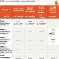 Acetaminophen Dosage Chart For Babies