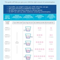 Acetaminophen Dose Chart For Babies