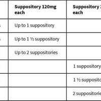 Acetaminophen Suppository Dosing Chart