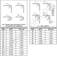 Aci Rebar Bend Radius Chart