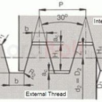 Acme Thread Chart Metric