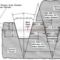 acme thread insert chart