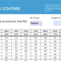 Acsm 1 Rep Max Chart