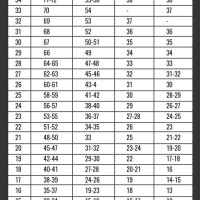 Act Math Score Chart