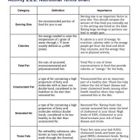 Activity 2 Nutritional Terms Chart Key