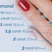 Actual Carat Size Chart Princess Cut