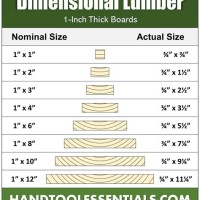 Actual Lumber Size Chart