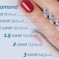 Actual Marquise Diamond Size Chart