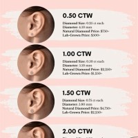 Actual Size Diamond Earring Chart